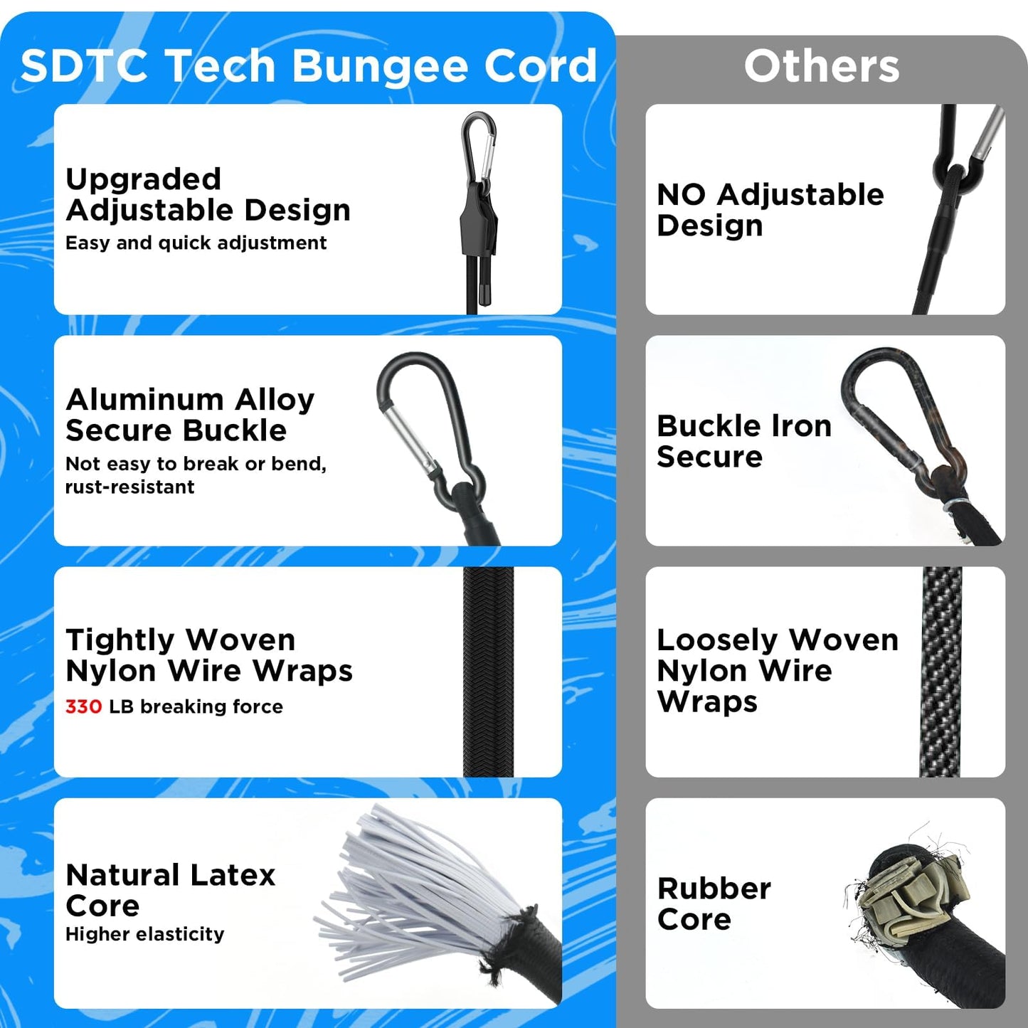 SDTC Tech 12 Inch Adjustable Bungee Cords with Carabiner Hooks, 4 Pack Heavy Duty Outdoor Super Elastic Bungee Straps Easily Adjust from 8" to 18" for Cargo, Bike, Luggage, Carts, Truck