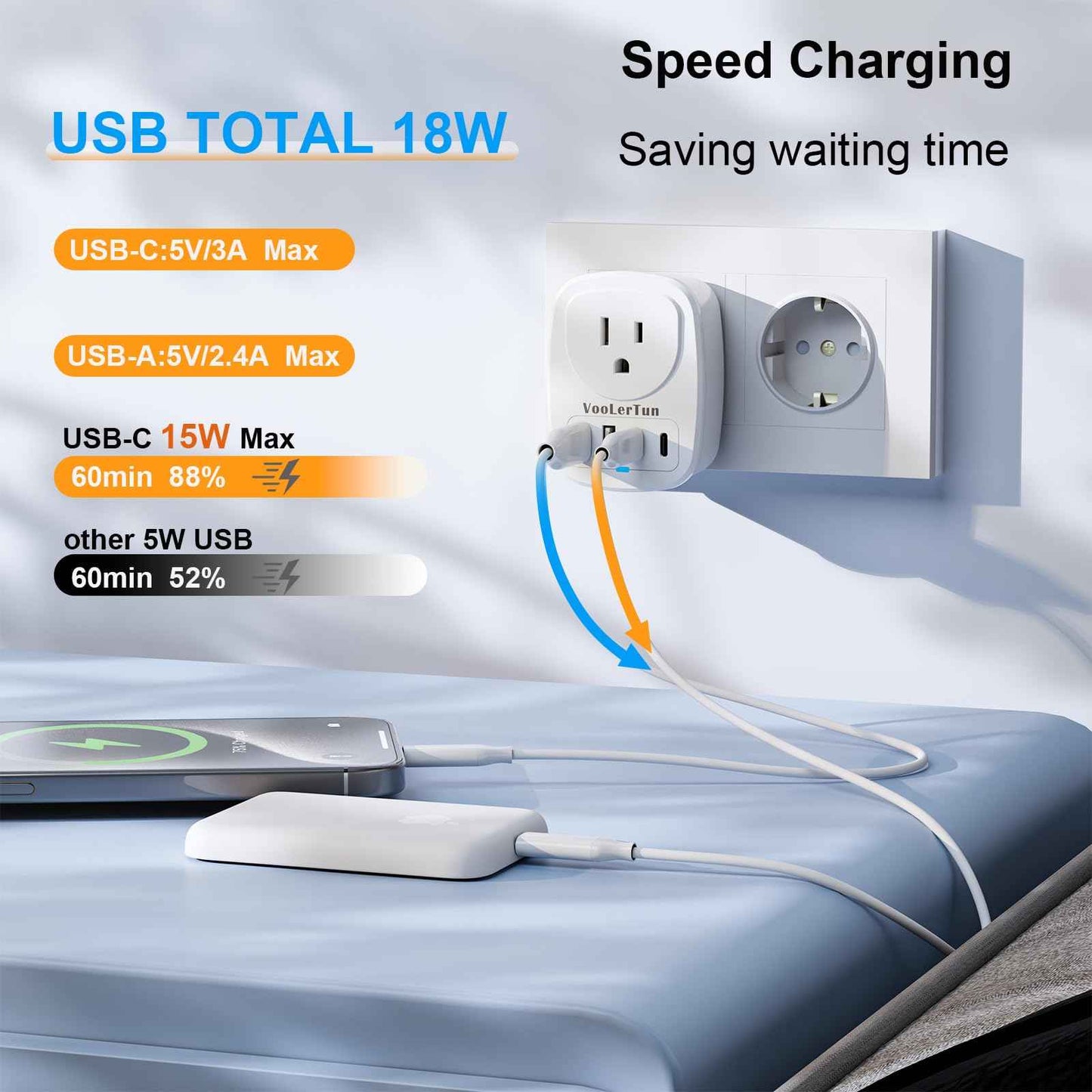 2 Packs Type C Plug Adapter, VooLerTun Denmark Germany Frence Travel Adapter with 4 USB Charger Ports (2 USB C) Power Adapter, 1 American Outlet Adapter. US Converter for EU European Travel