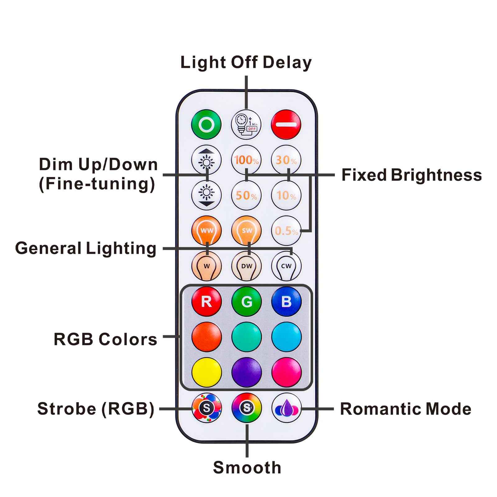 Recessed Lighting 5/6 Inch Color Changing LED Can Lights for Ceiling, 13W 1050LM Retrofit Recessed Lights with Baffle Trim, RGBCW Downlight Dimmable by Remote Control, Memory, Delayed Off, 1 Pack
