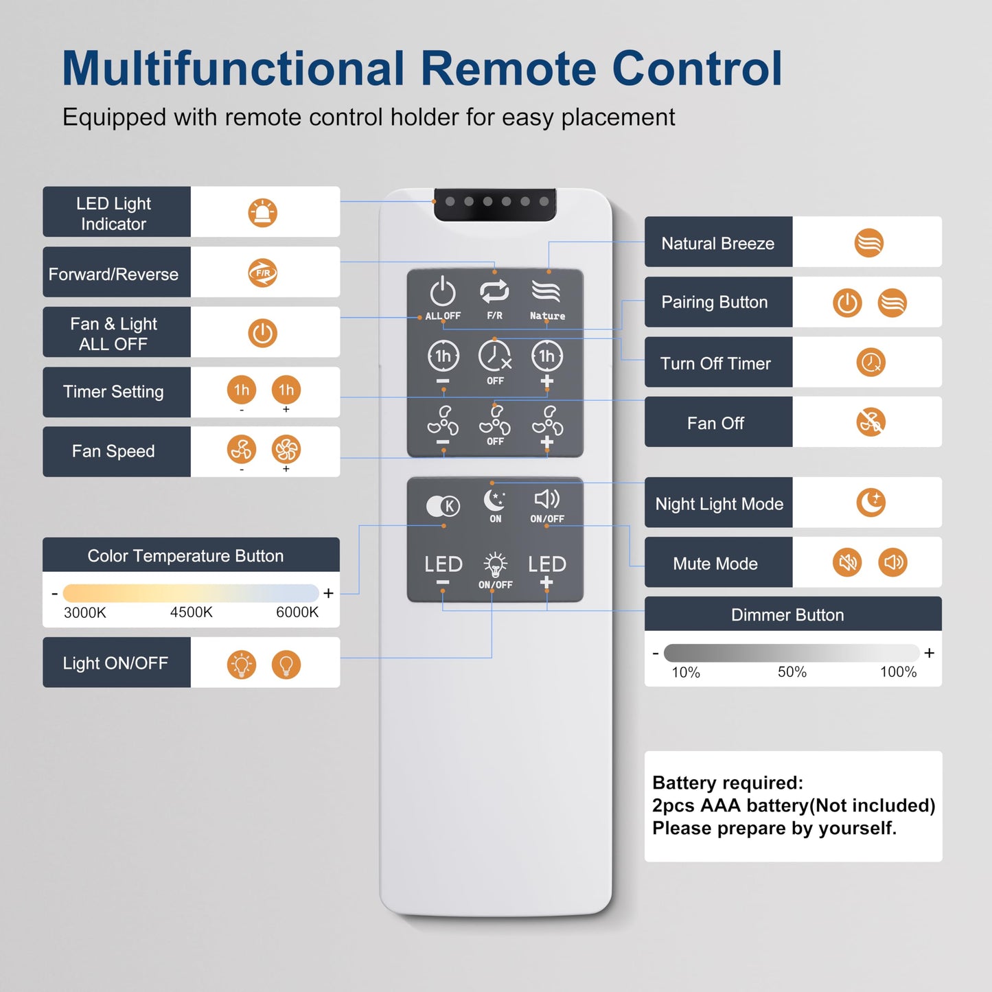 Ohniyou Ceiling Fan with Lights, 48" Flush Mount Ceiling Fan with Light and Remote, Low Profile, Silent DC Motor, Dimmable for Bedroom Living Room, White