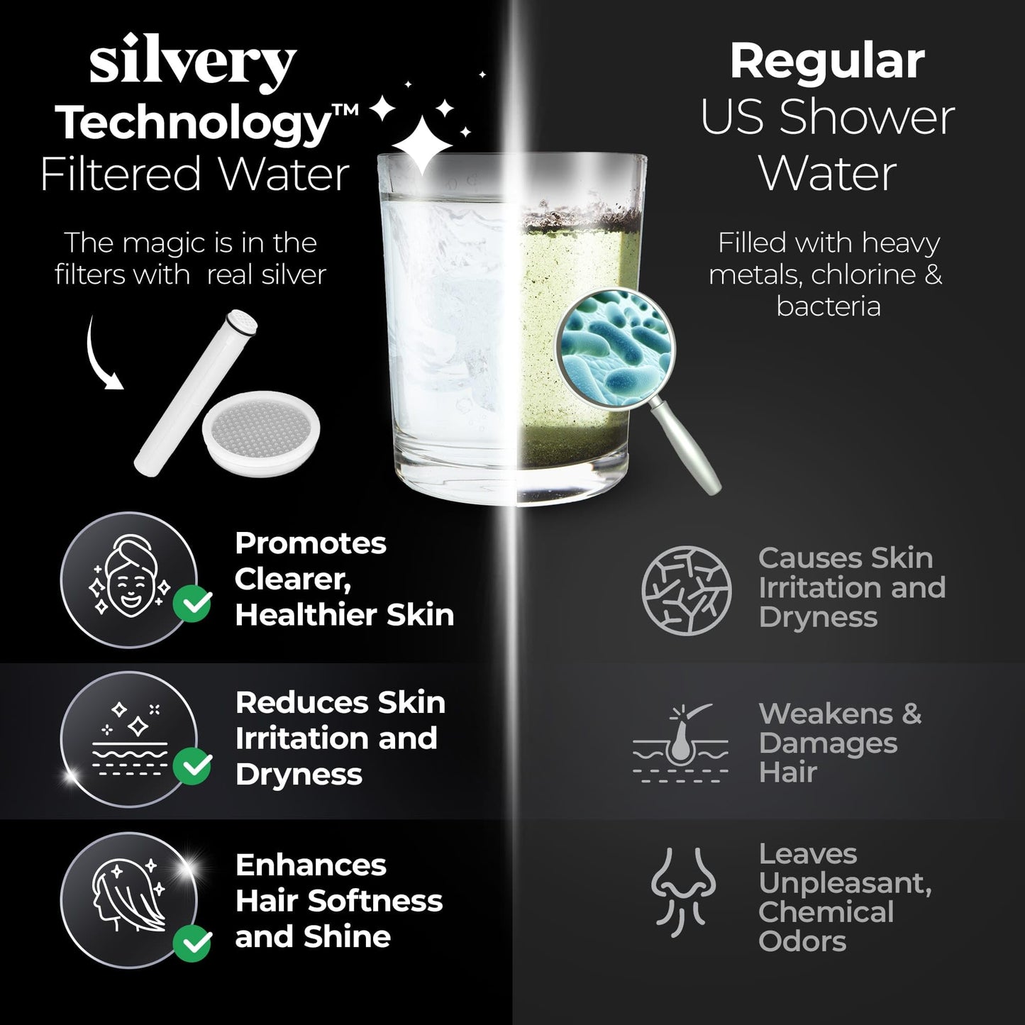 Silvery High Pressure Filtered Shower Head - Dermatologist-Approved Clean Water with Silvery Technology™ Filter - Showerhead Removes Impurities for Healthier Skin, Hair, Scalp (Handheld Showerhead)