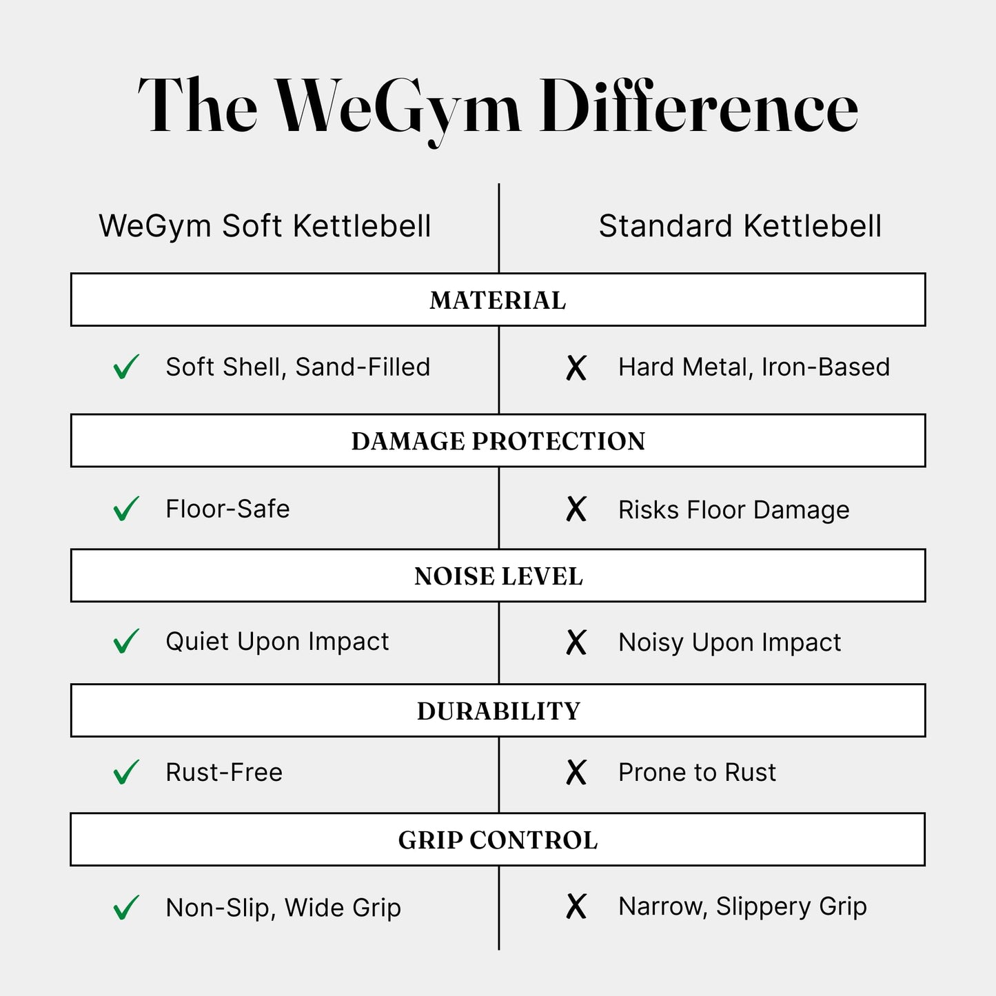 WeGym Soft Kettlebell with Cushioned Impact Resistant Base, Anti Slip Wide Grip Handle for Home Workouts, Weightlifting, Full Body Training (25LB Rose)