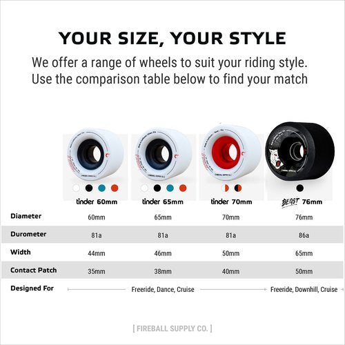 Fireball Tinder 65mm 81a Durometer Skateboard & Longboard Wheels (White 65mm Wheels x 4)