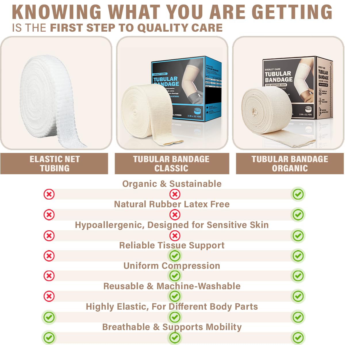 EVERLIT 560D Cotton Blend Elasticated Tubular Support Bandage | Latex-Free, Extra-Thick Breathable Stockinette for Arm, Knees, Legs | Moderate to High Compression for Sensitive Skin (D | 3" x 11 yd)