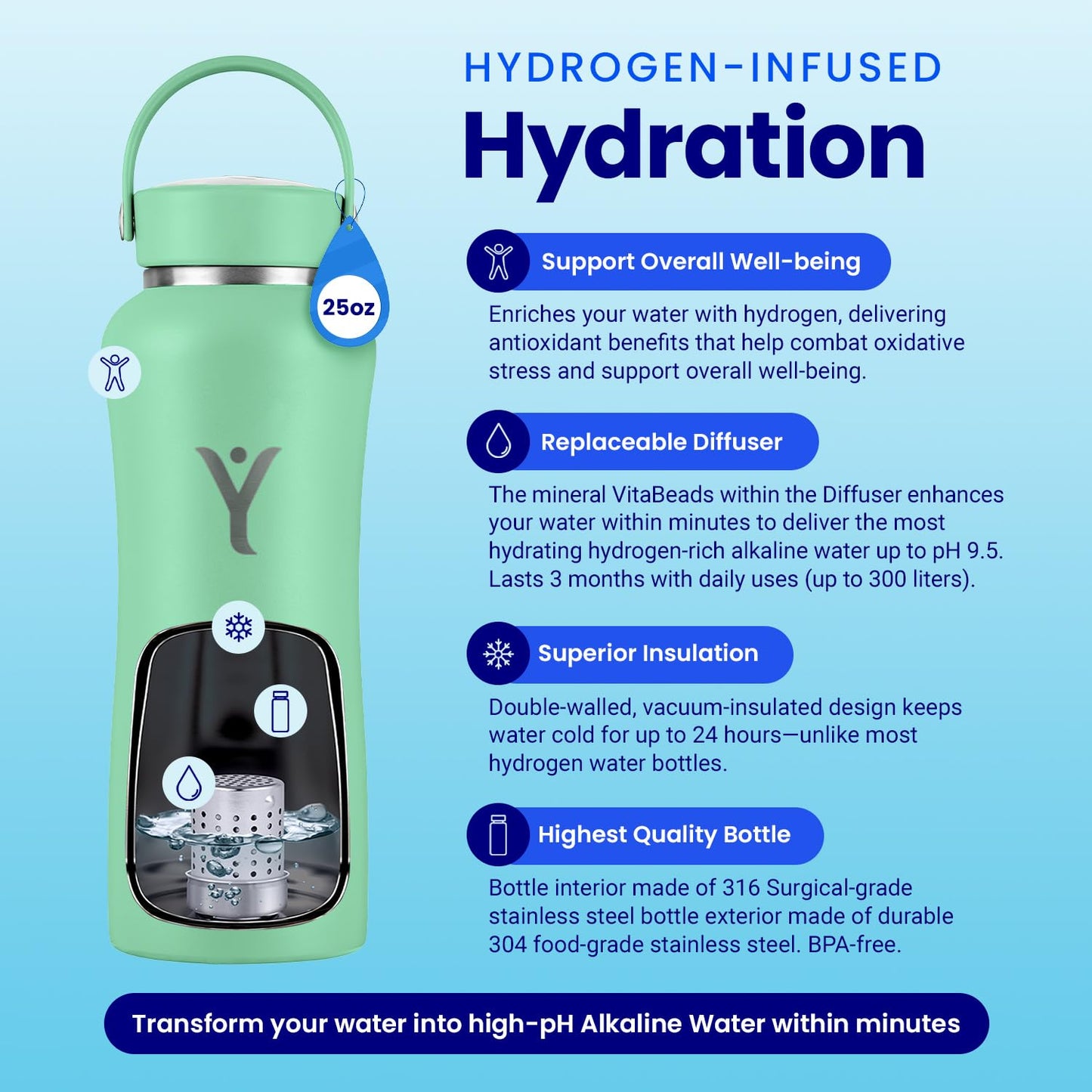 DYLN Hydrogen Water Bottle | Create Hydrating Alkaline Hydrogen-Rich Water Up to 9 pH | Vacuum Insulated Stainless Steel Water Bottle | Keeps Water Cold for 24 Hours | 25 oz, Mint