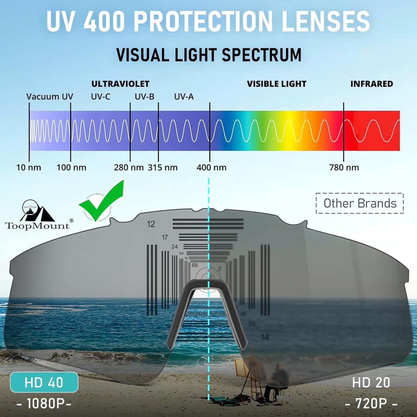 Skiennix Tactical Eyewear - Anti-Fog Sports Glasses with UV400 Protection & 3 Interchangeable Lenses