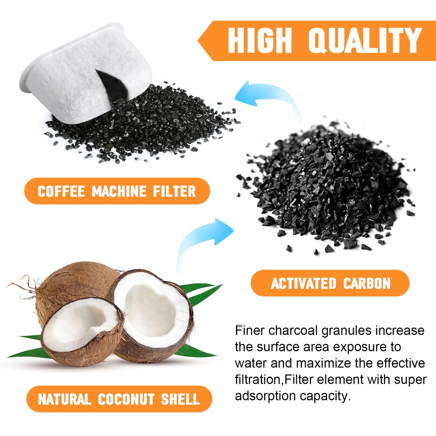 7313285779 Water Replacement for Delonghi Carbon Filter - Espresso Coffee Machine Activated Charcoal Filter Pack of 4