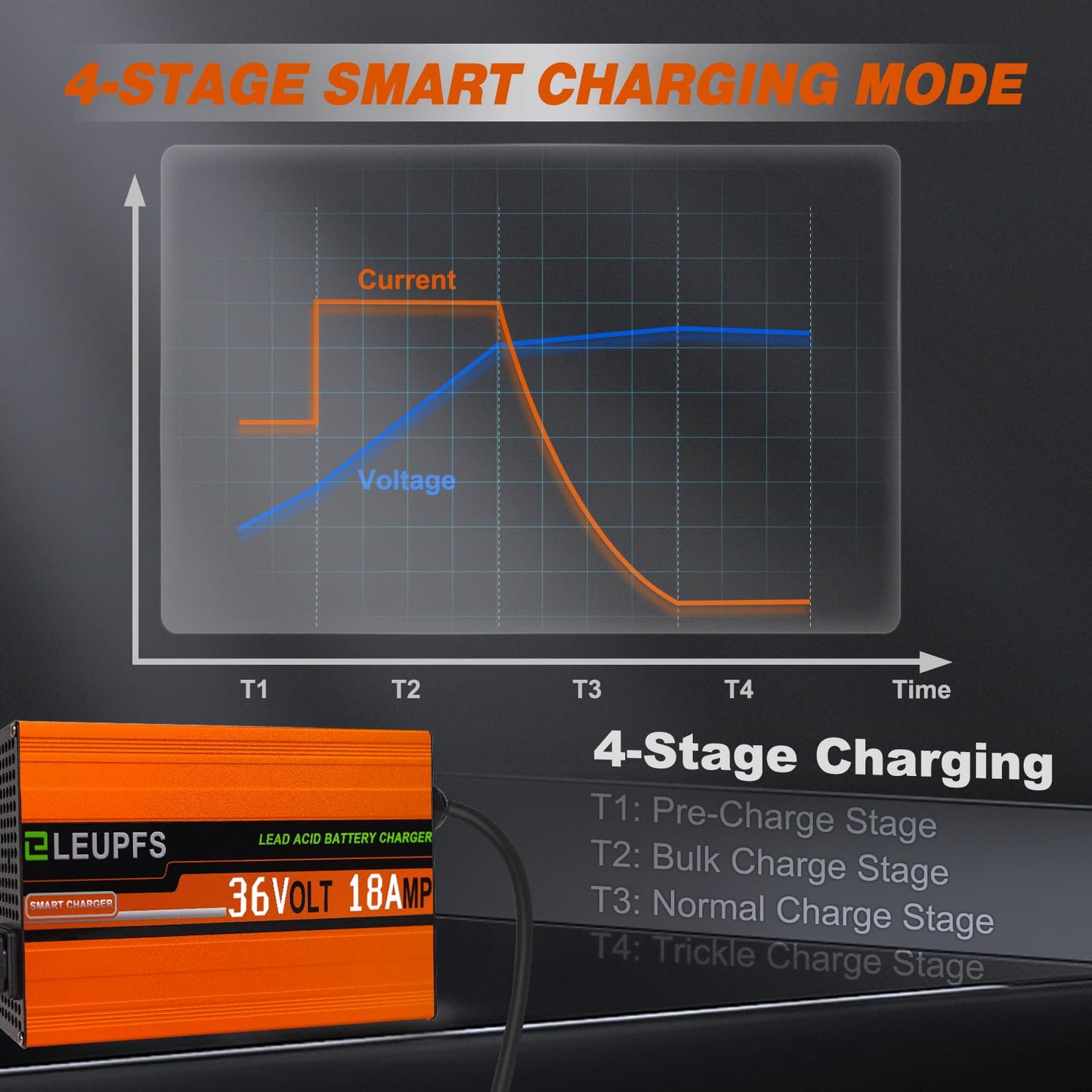 New 18 Amp 36 Volt Golf Cart Battery Charger for Lead-Acid, Compatible with EZGO TXT Golf Carts with D Style Plug, 3-Year Warrnaty