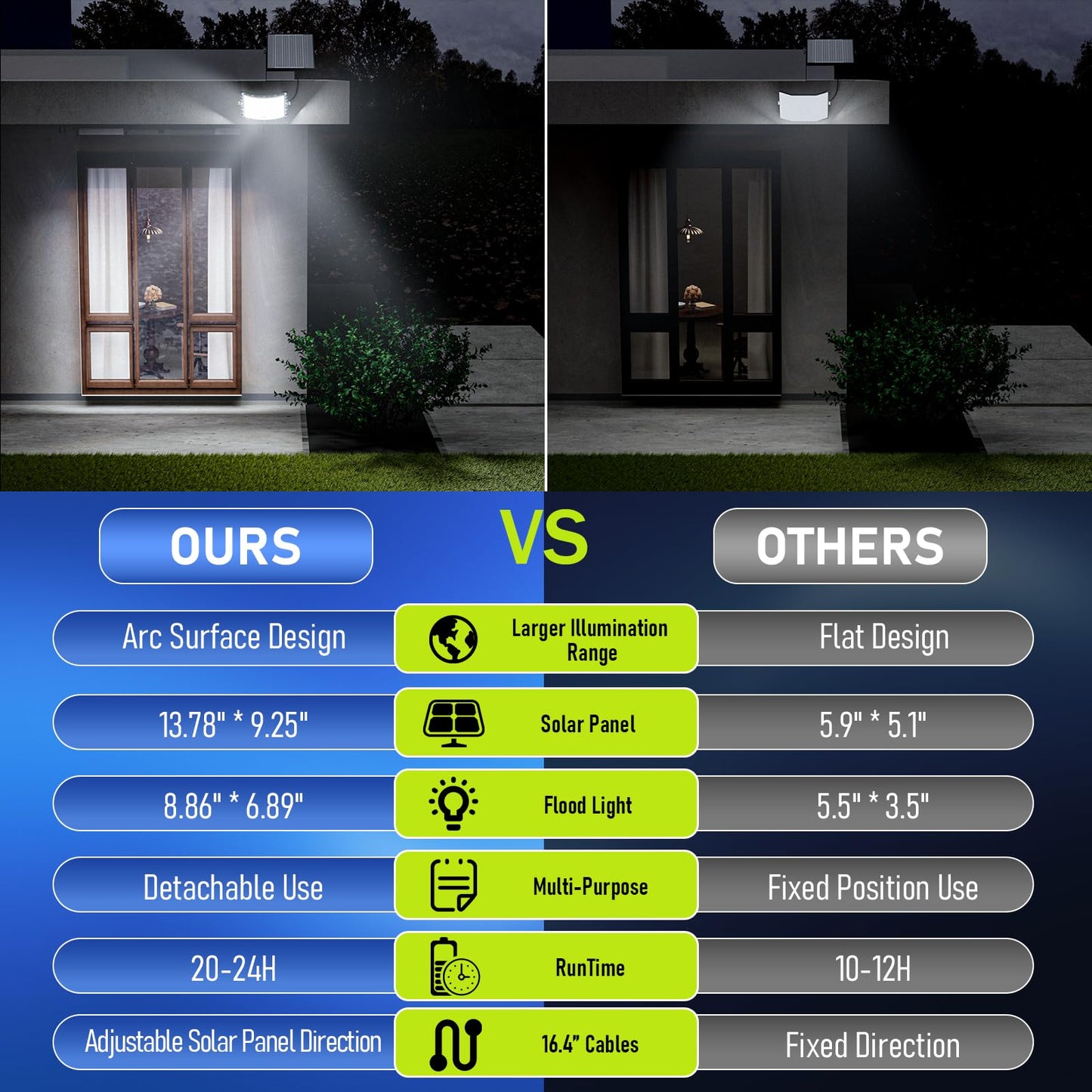 2000W Solar Flood Lights Outdoor , Solar Powered Outside Street Light Dusk to Dawn Waterproof Security Commercial Lighting with 16.4ft Cables and Motion Sensor for Yard,Garage,Swimming Pool, Pathway