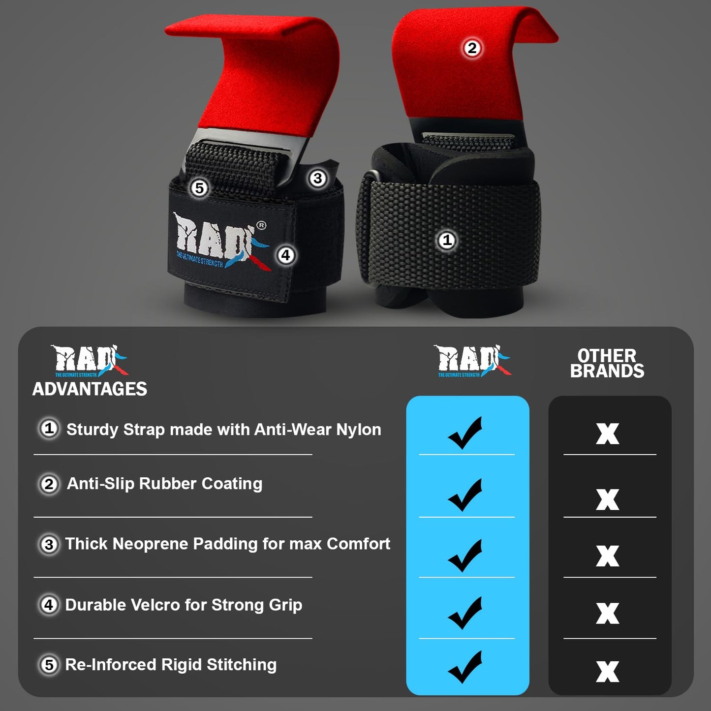 RAD Weight Lifting Hooks for Men & Women – Heavy Duty Gym Hooks with Thick Wrist Padding – Lifting Straps with Hooks for Deadlifts, Pull-Ups, Rows & Powerlifting – Red (Pair)