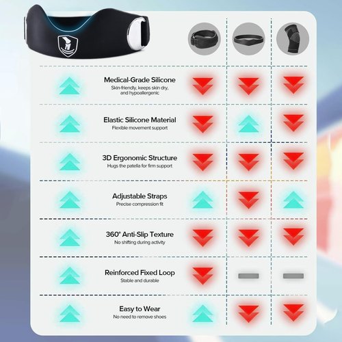 Patellar tendon support strap2 Pack, helps protect knee support for hiking, soccer, basketball, running, jumping, tennis, cycling ,Volleyball and squats， providing additional support during exercise black