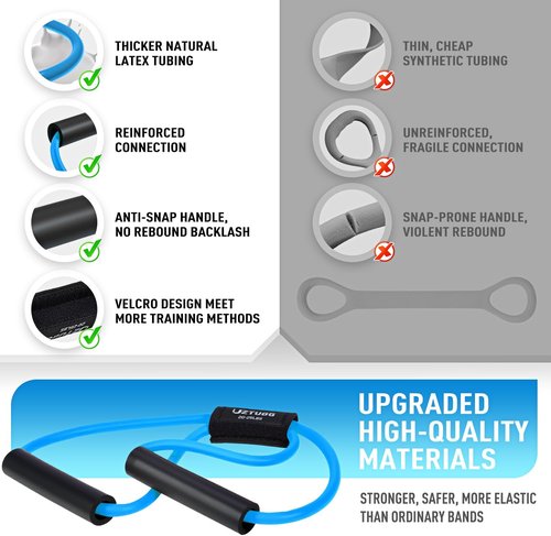 Figure 8 Resistance Bands - Heavy Duty Latex Exercise Bands with Handles for Strength Training | Full Body Workout