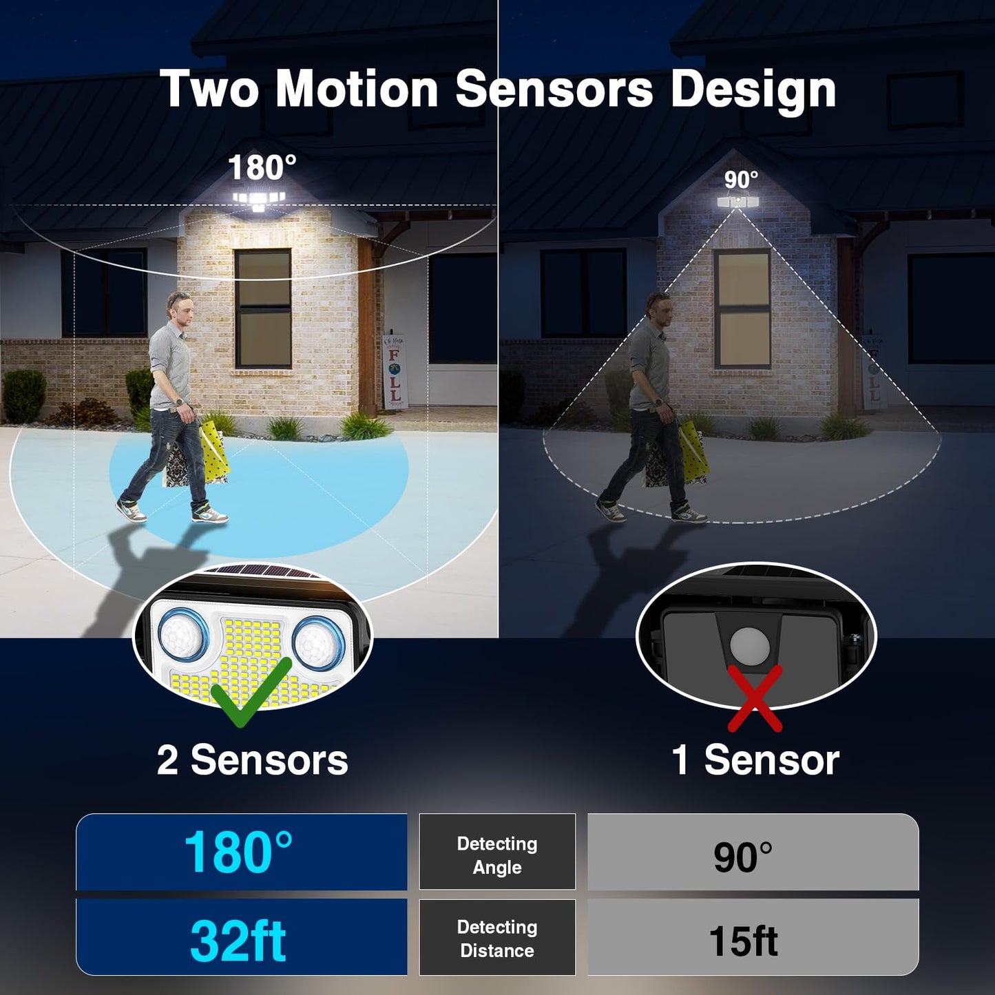 SZPOWER Solar Lights Outdoor Waterproof, 434 LED 3000LM Solar Flood Lights Outdoor with 2 Motion Sensor, 6 Heads Security Light with Remote Control for Yard Outside House Garage 3 Pack