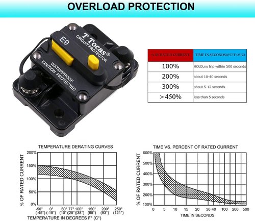 E9 30A Amp Boat Circuit Breaker - Manual Reset for Automotive, RV, Truck & Marine | Waterproof, UL-Rated 12V-72V DC