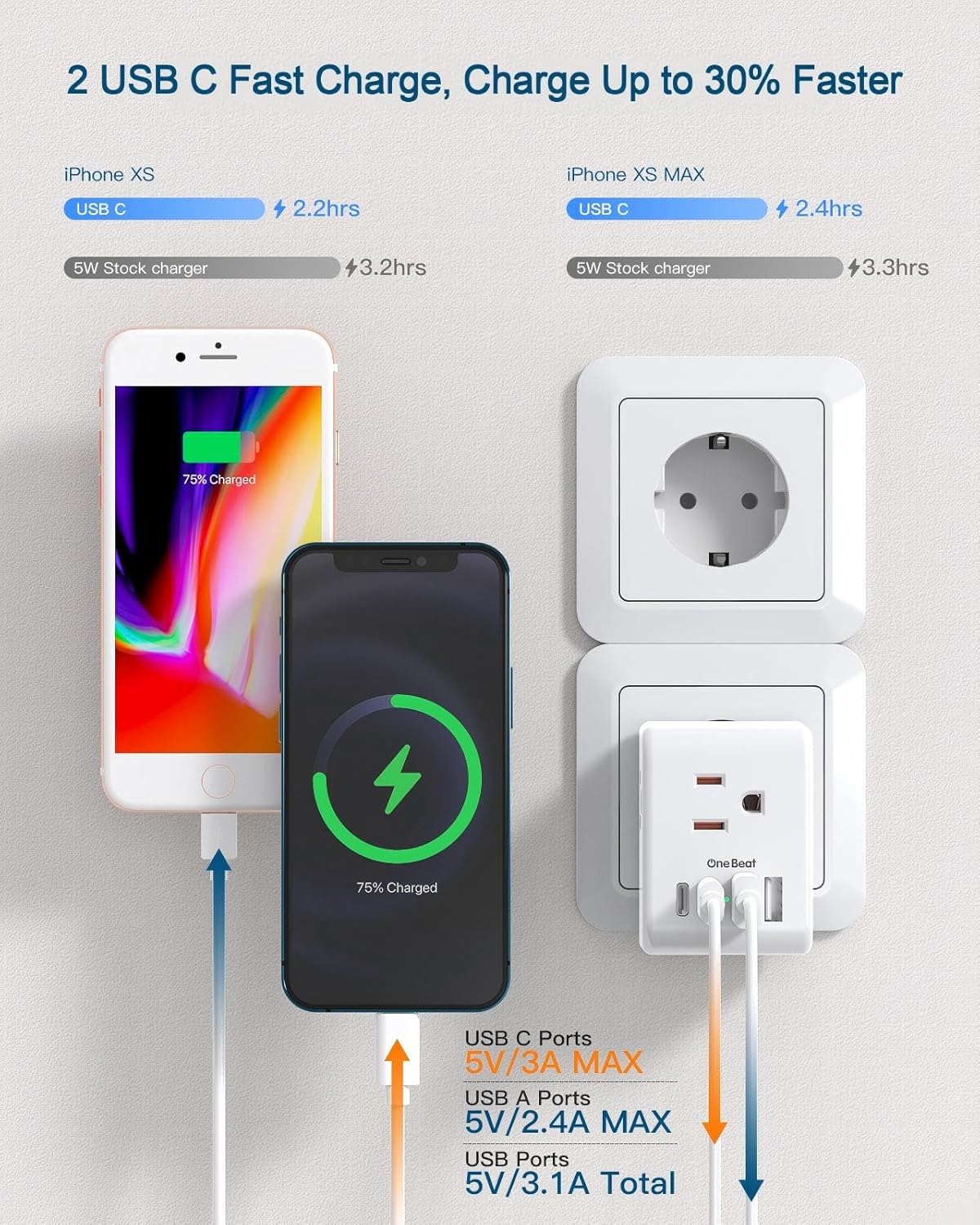 Skiennix European Travel Plug Adapter - 3 Outlets & 4 USB Charging Ports | Type C Plug for EU Travel