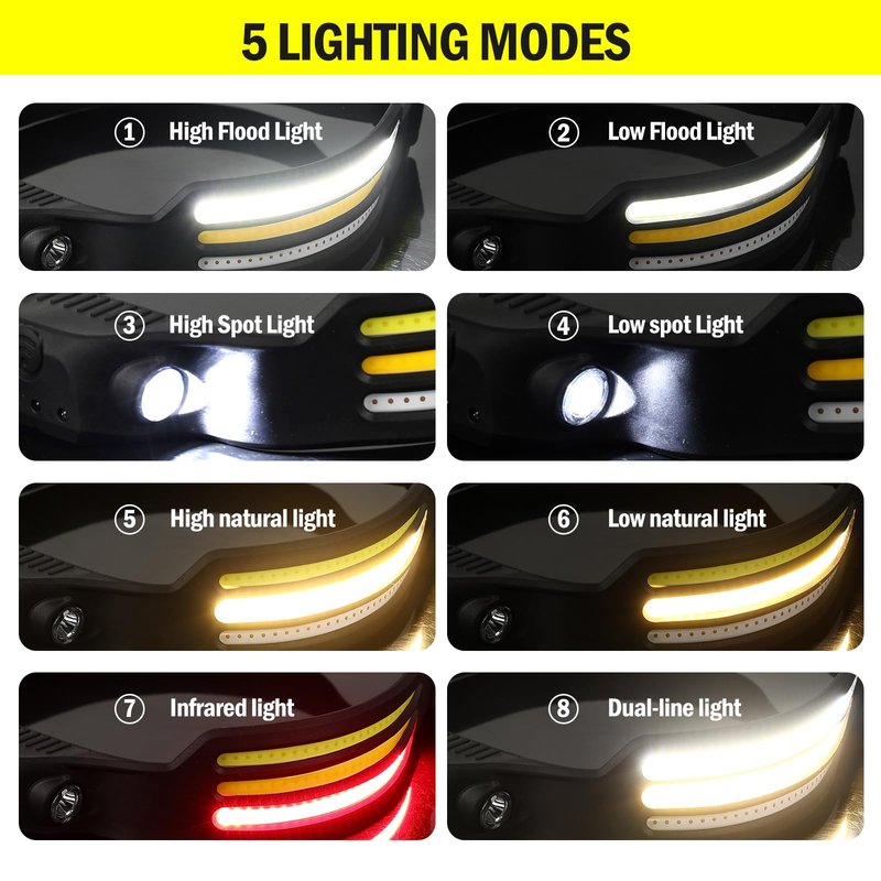 AURUZA 2PCS Headlamp Flashlight,2 COB 230°Wide Beam Headlight Rechargeable LED Headlamps with Motion Sensor Bright 5 Modes Three Light Strips Waterproof Head Lamp for Outdoor Running, Camping Hiking