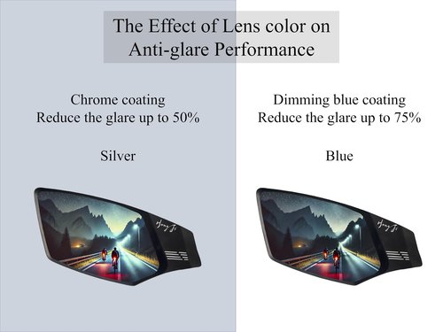 Hong Ji Bike Handlebar-mounted Mirror, New type, Large FOV 2K HD High-Resolution, Anti-Glare, Shatter-Proof, Nylon Fiber Frame, Highly Adjustable, 22.2mm Handlebar Diameter fit(Left_Blue, EV016)