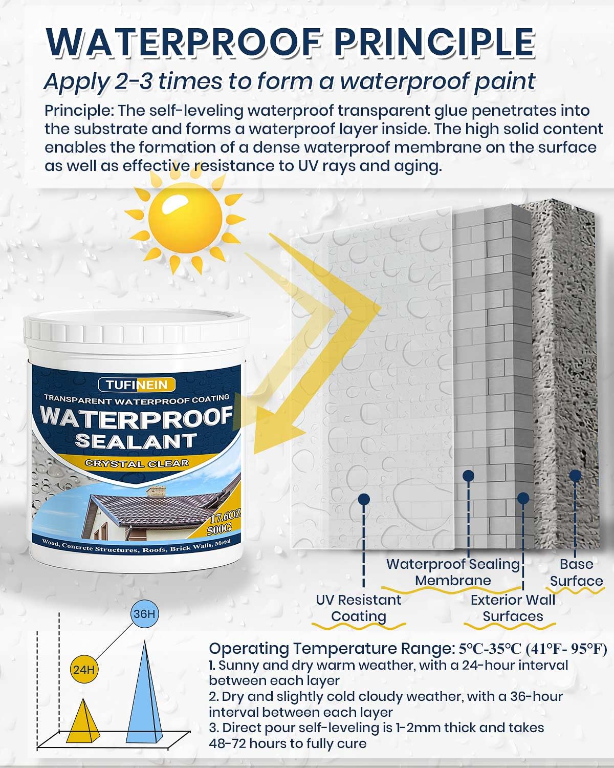 Waterproof Sealant 17.6oz Clear, TUFINEIN Transparent Waterproof Coating Water-Based Invisible Agent Roofs, Walls, Garden, Terraces Indoor & Outdoor