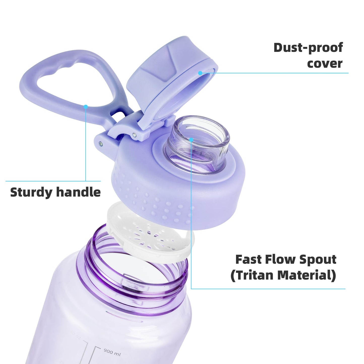 Fanhaw 32 oz Clear BPA-Free Tritan Water Bottle with Fast-Flow Spout Lid, BPA-Free & Leak-Proof Wide-Mouth Reusable Bottle for Gym, School & Office, Back to School Essentials (Amethyst)
