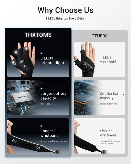 ThxToms Valentines Day Gifts for Him, Rechargeable Flashlight Gloves, Fathers Day Christmas Birthday Gifts for Men Boyfriend Husband Him, Cool Gadgets Tools Waterproof for Camping Fishing Repairing