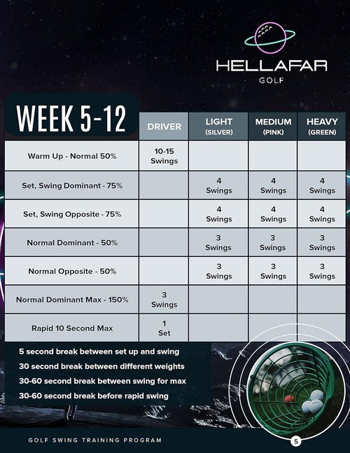 HELLAFAR GOLF Golf Swing Speed Training Sticks | Increasing Club Head Speed and Distance | 6 Month Swing Stick Training Program | Includes 3 Weighted Golf Speed Sticks w/Bonus Stretch Program
