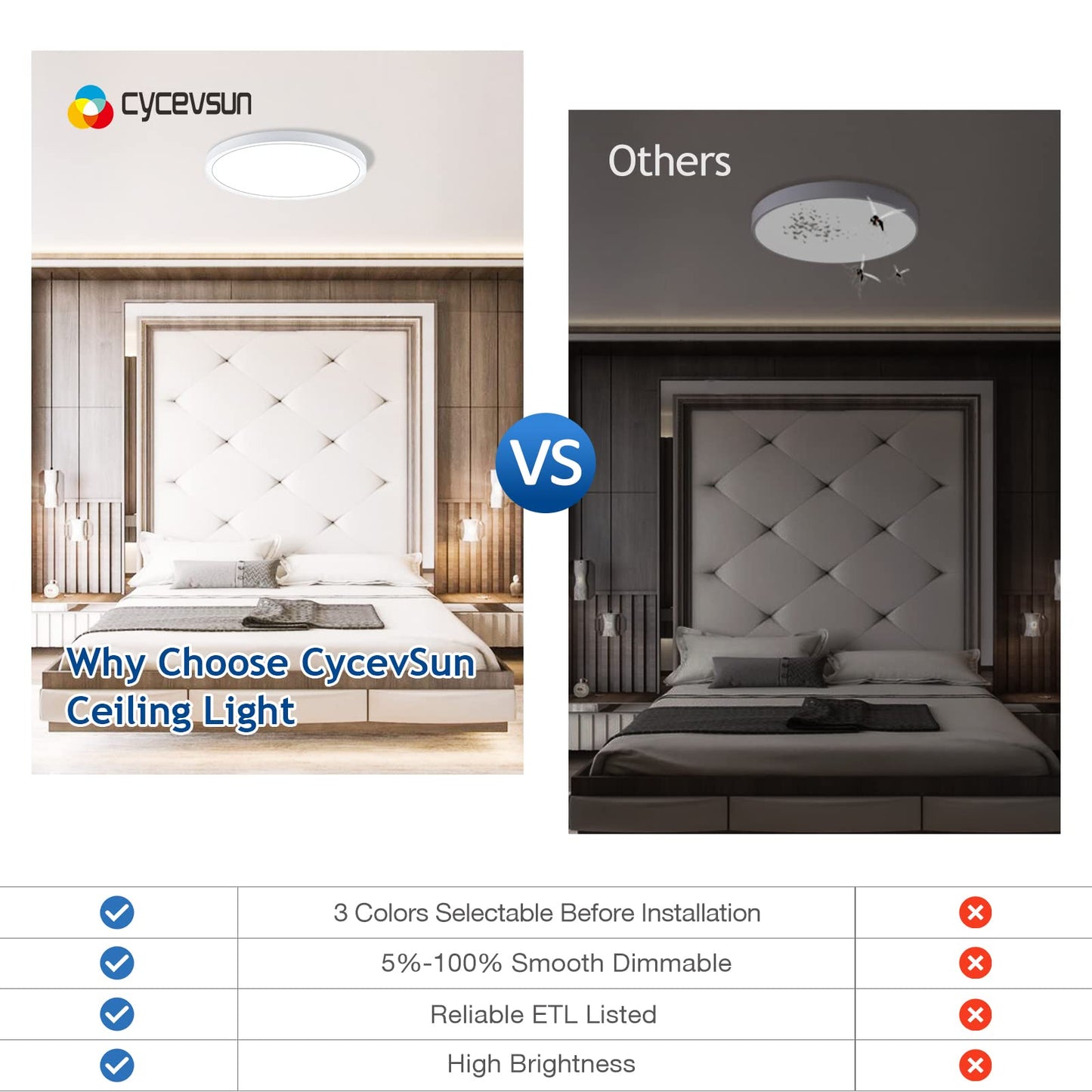 CycevSun 15.8 Inch Dimmable LED Ceiling Light Flush Mount, 3000K-4000K-5000K Selectable - 24W Super Bright 2400LM - Slim Large Round White Trim, 2 Pack