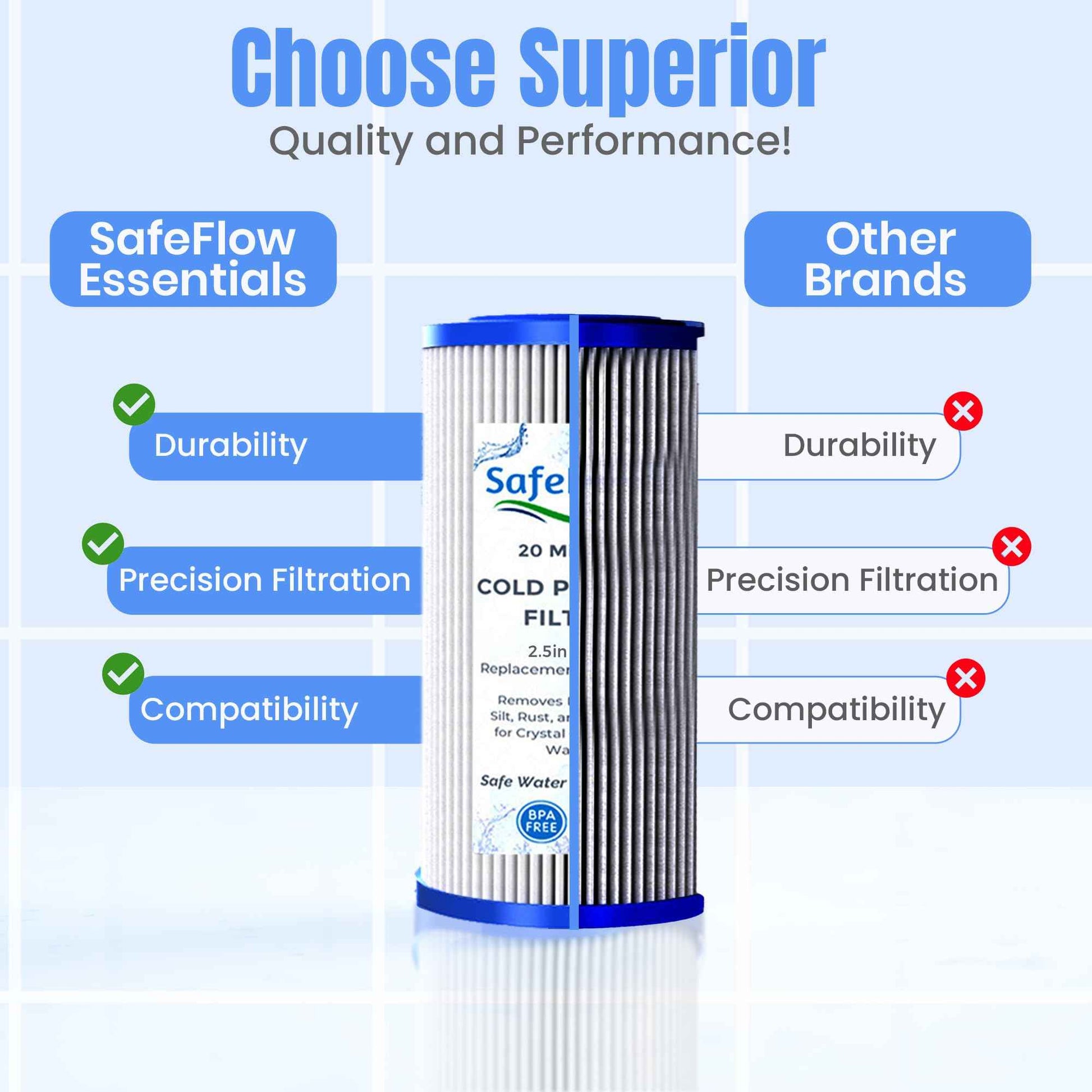 SafeFlow Essentials 5" x 2.5" Cold Plunge Filter 20 Micron – Fits The Pod Ice Cold Plunge Water Chiller, Cold Plunge Filters, and Under Kitchen Sink Systems (2)