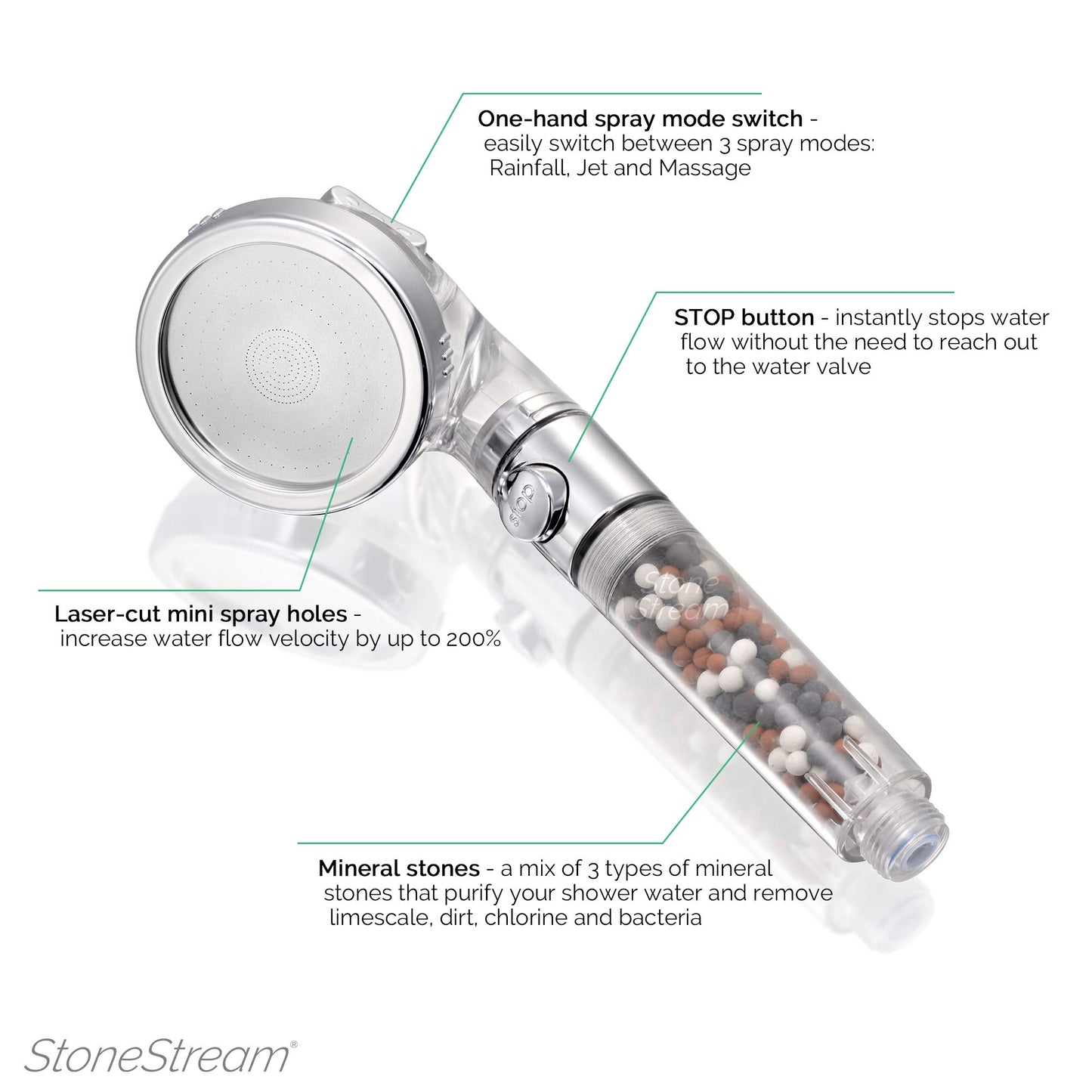 Original StoneStream EcoPower High Pressure Handheld Shower Head + Wall Showerhead Combo