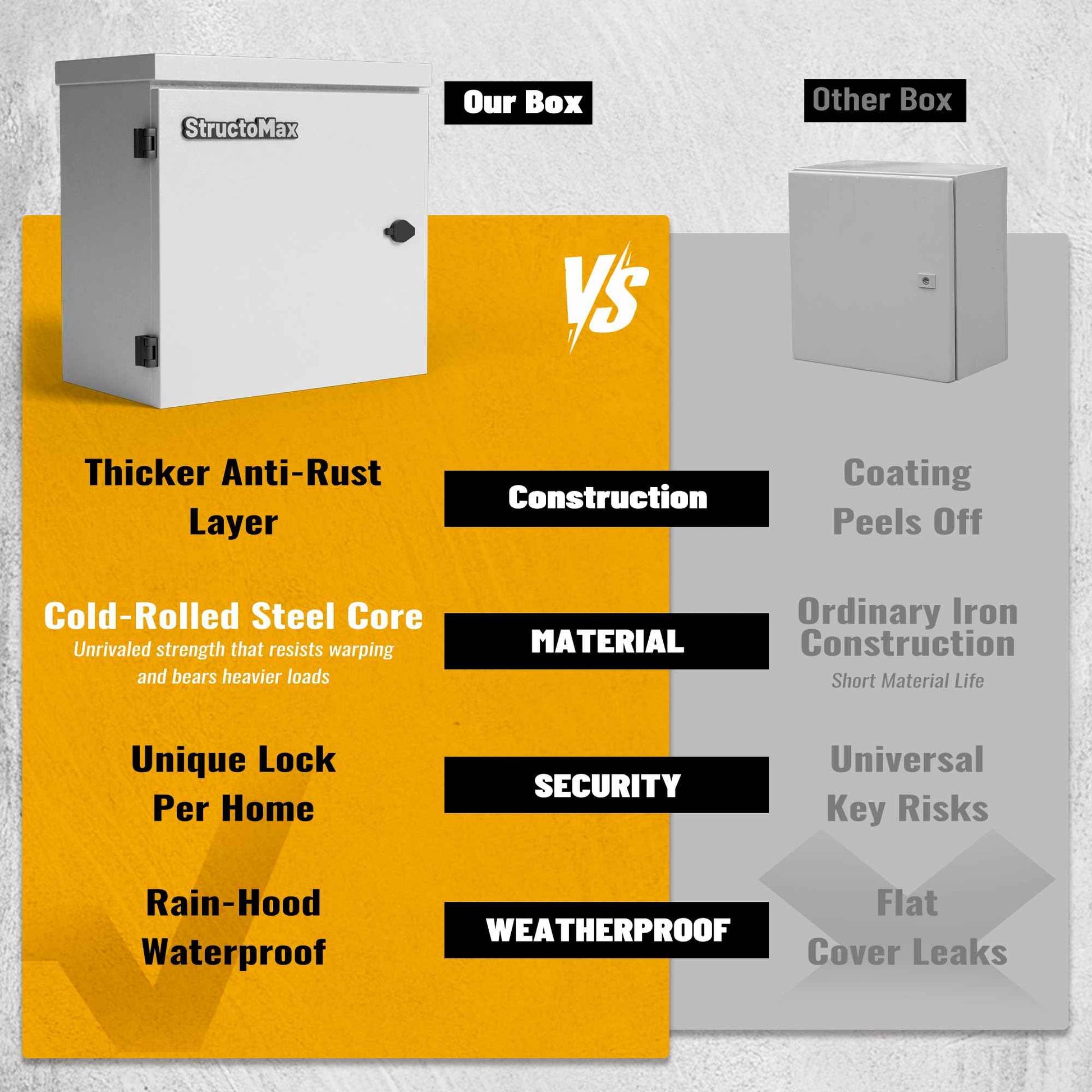 StructoMax Steel Electrical Box, 16"x12"x6" Steel Enclosure, IP67 Waterproof & Rust-Resistant, Outdoor/Indoor Electrical Junction Box with Mounting Plate for Wall/Pole Mount