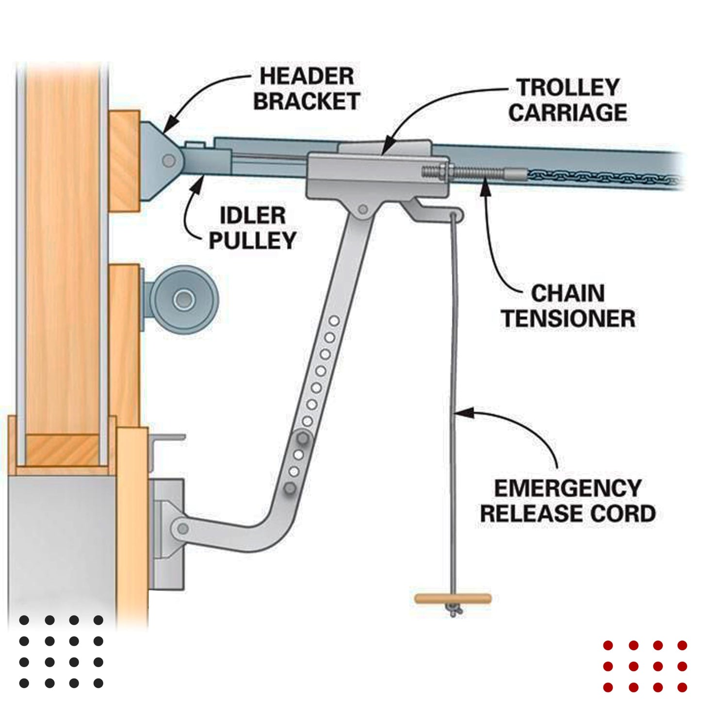Garage Door Opener Arm, Garage Door Opener for Home Improvement, Fits Most Popular Models