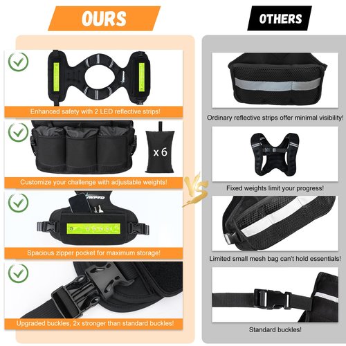 Adjustable Weighted Vest for Women Men, 6-15 Lbs/12-18 Lbs Rucking Vest with LED Light Strips, Weight Vest with 6 Ironsand Weights, and Zipper Pocket for Strength Training, Walking, Running Black
