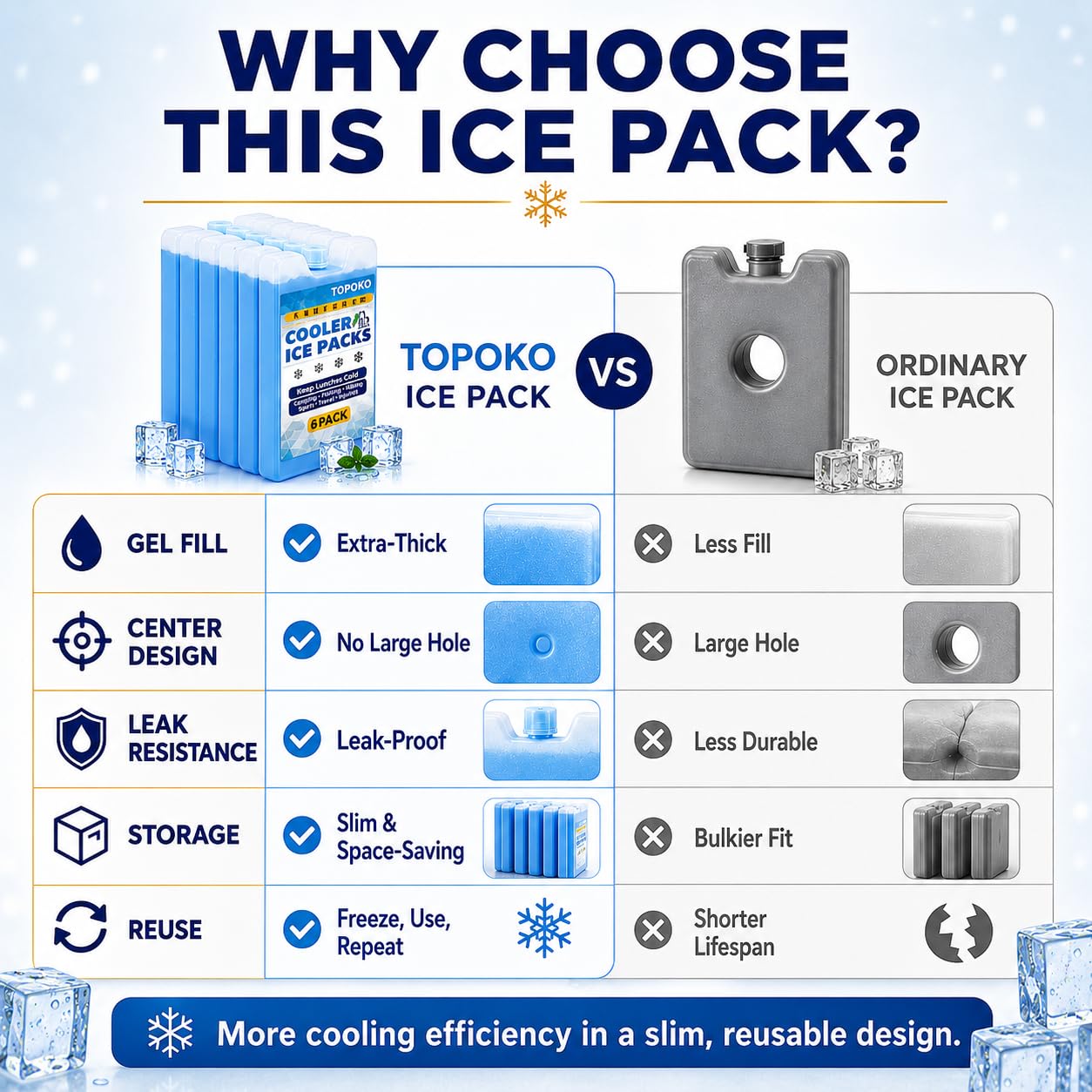 TOPOKO Ice Packs for Lunch Bags, Coolers & Freezers – 6 Pack Reusable Ice Packs, Slim, Leak-Proof, Long-Lasting Cold, Quick Freeze for Picnic, Camping, Beach, Hiking & Outdoor Sports