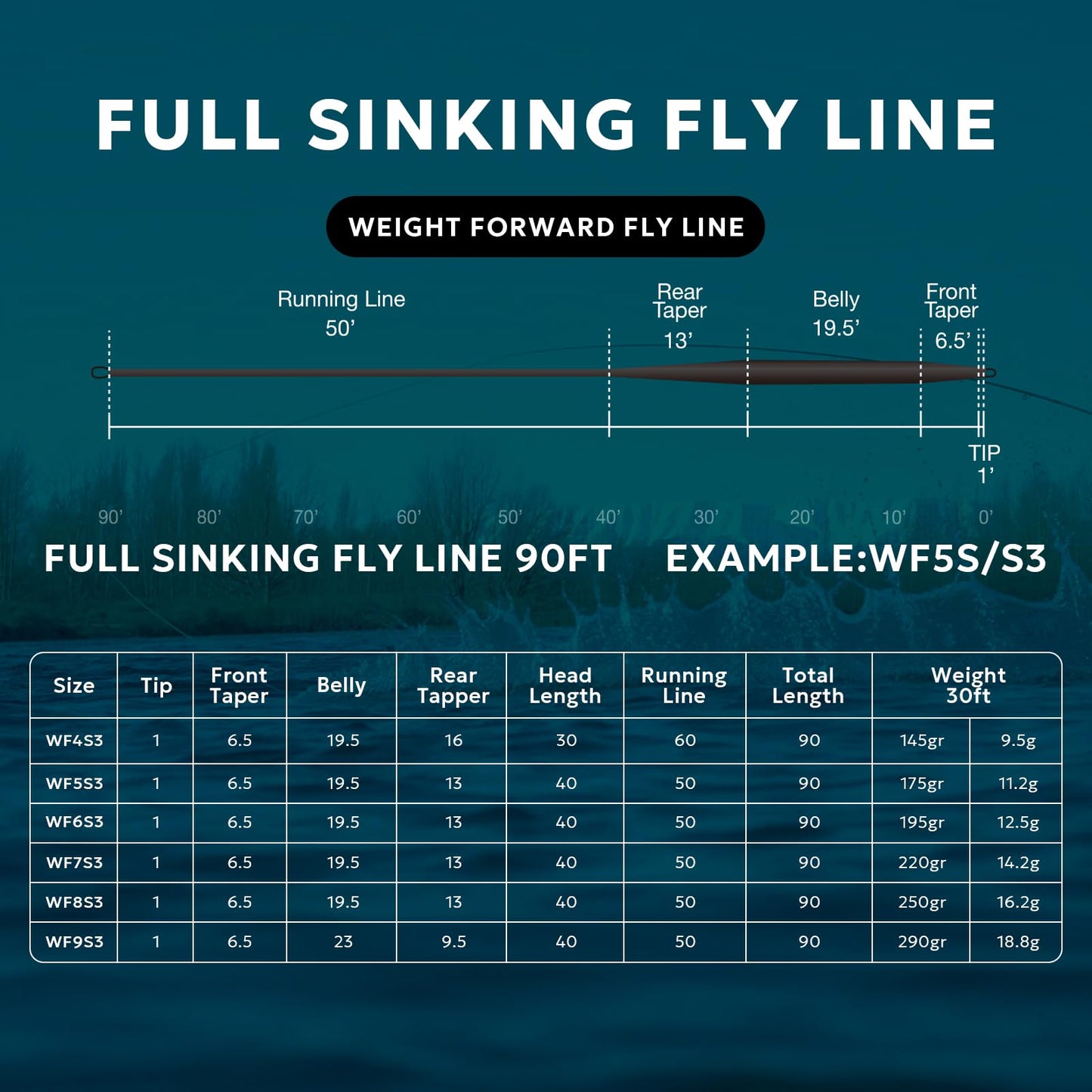 SF Full Sinking Fly Fishing Line Weight Forward Taper Fly Line for Freshwater WF6S 90FT IPS3