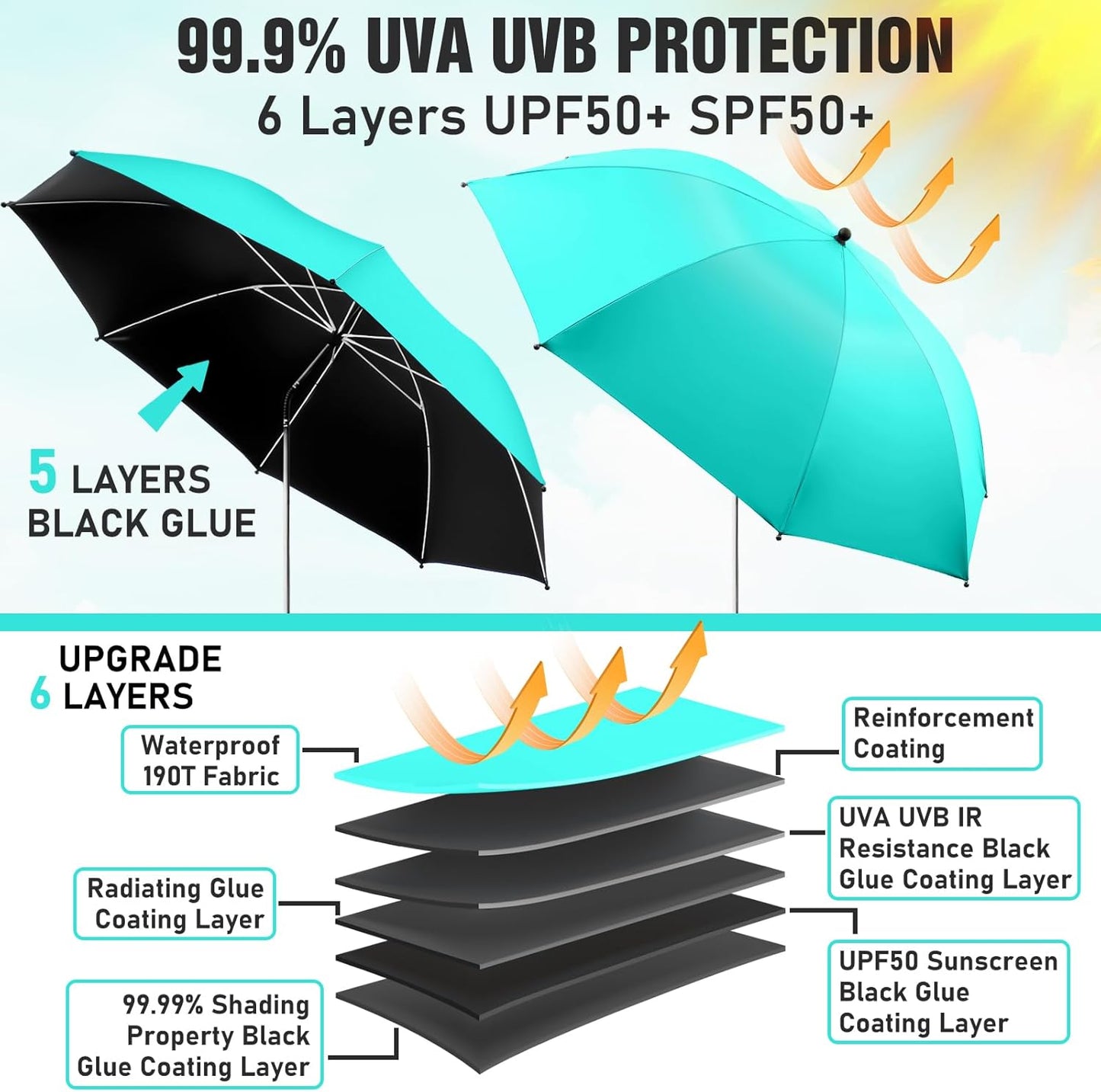 Skiennix Beach Umbrella - 360° Adjustable UPF50+ Sun Protection for Chairs | 2-Pack
