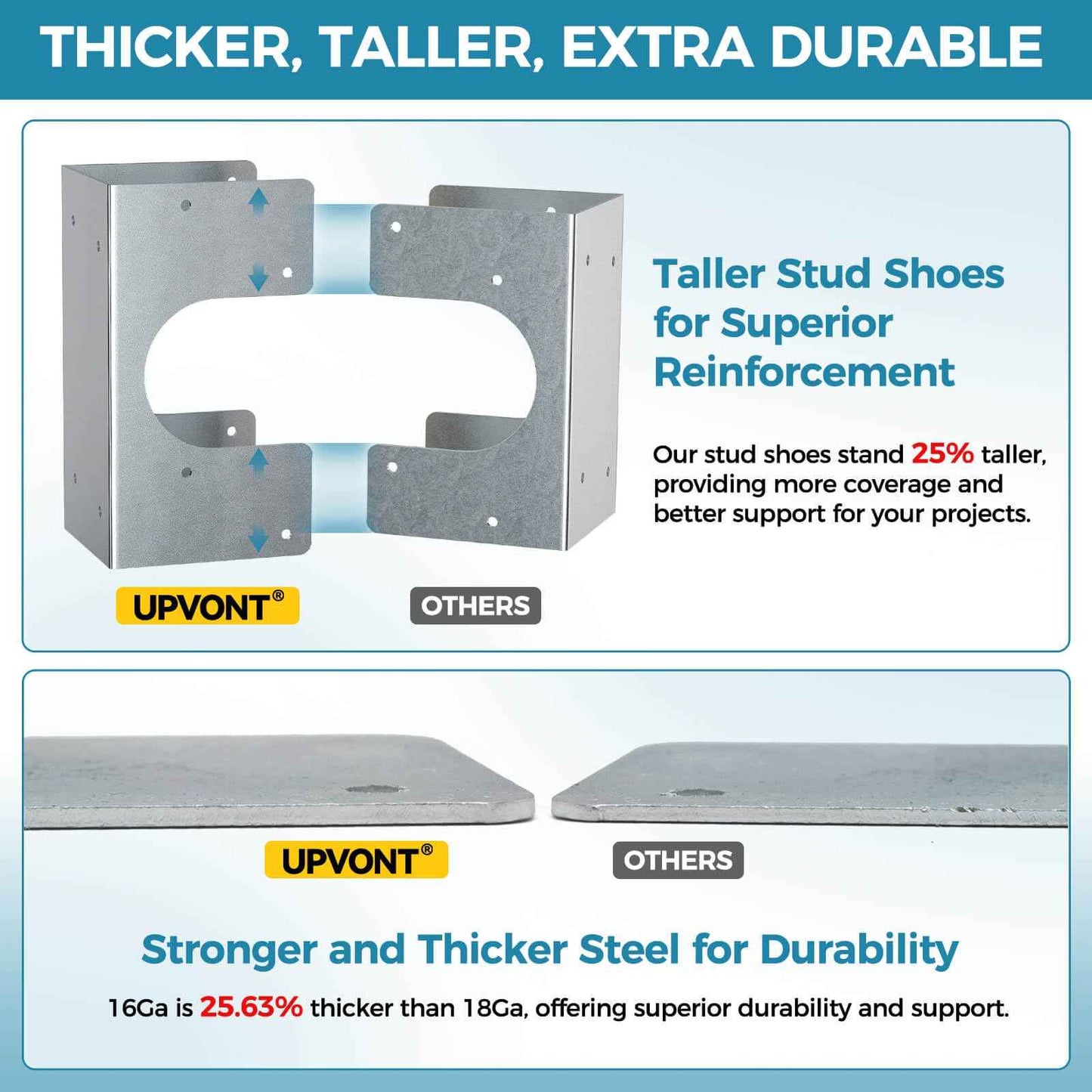 UPVONT Stud Shoes for Double 2X Studs, 16-Gauge Galvanized Stud Shoes, 6.25" Height, 3" Width, Fits Up to 2 3/8" OD Pipes – Thicker, Higher, IBC/IRC Code Compliant, Extra Durable (6.25"x3"-2 PCS)