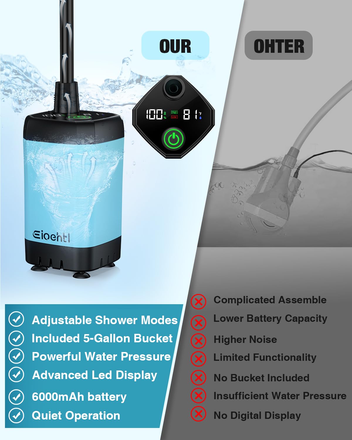 Portable Camping Shower, 6000mAh Camping Shower with LED Display, Camp Shower with 5 Gallons Collapsible Bucket, portable shower with 3 Spray Modes for Hiking, Travel, Car, Pet