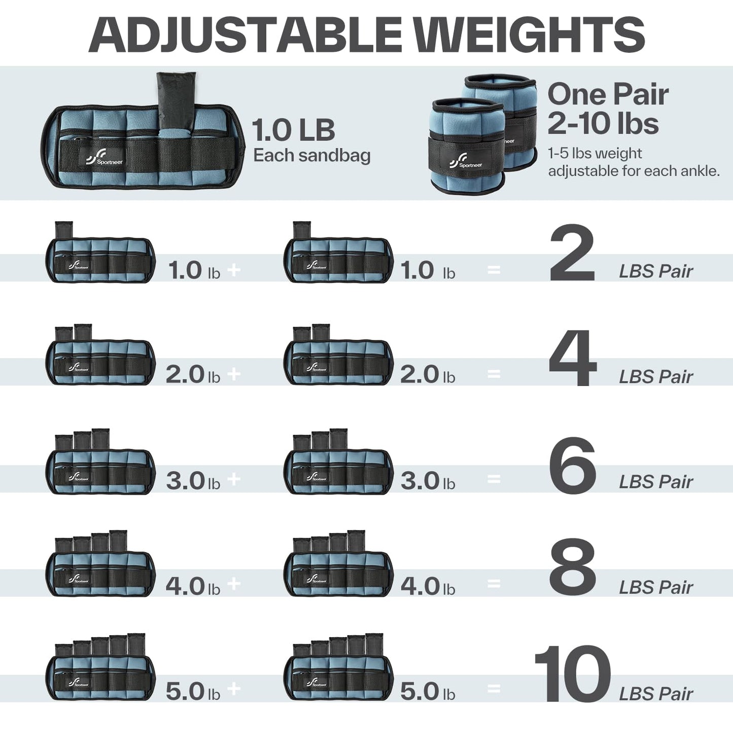 Sportneer Adjustable Ankle Weights 1 Pair 2 4 6 8 10 Lbs Leg Weight Straps for Women Men, Weighted Ankle Weights Set for Gym, Fitness, Walking, Jogging,1-5 lbs Each, 2 Pack 2-10 lbs, Dark Blue