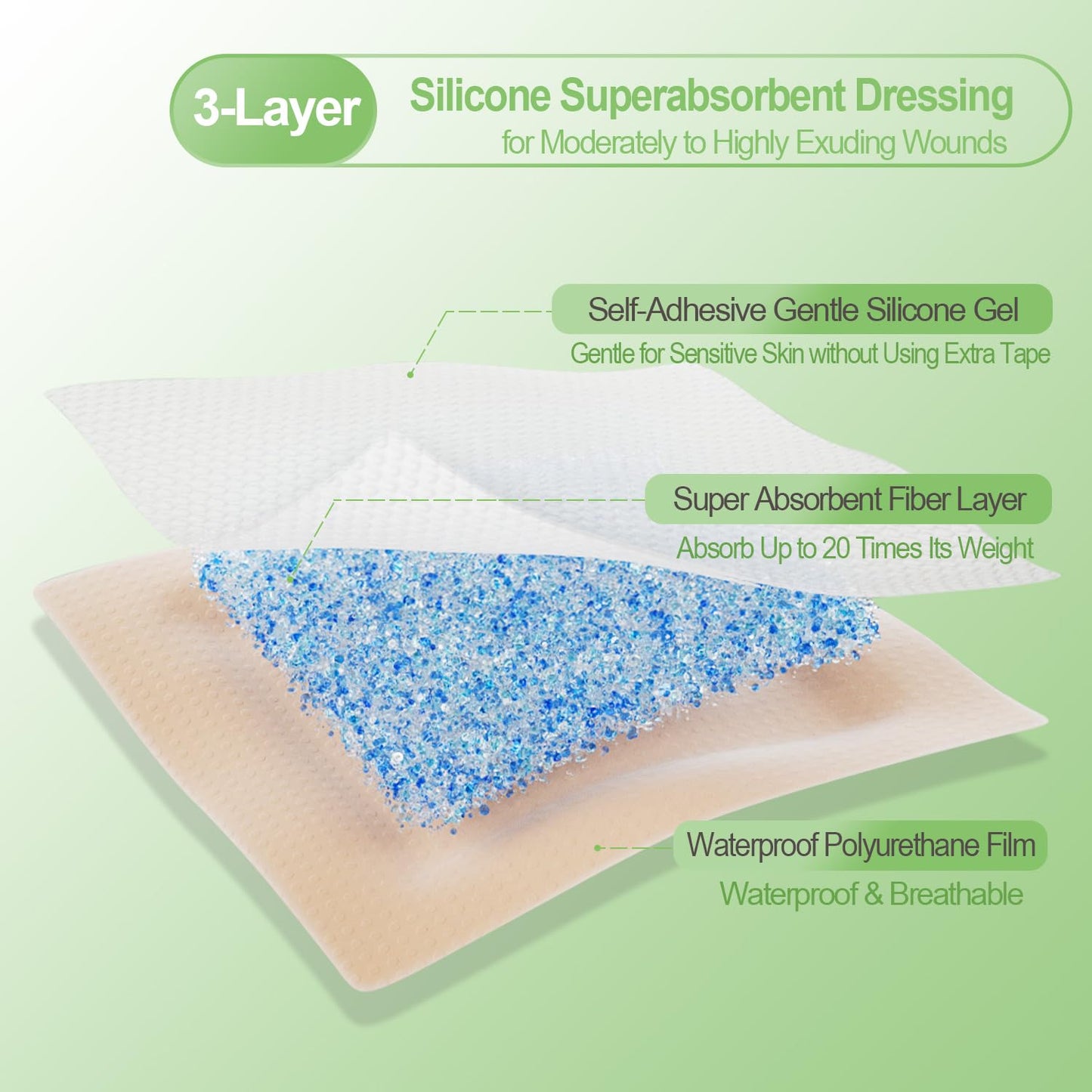 NeuHeils Silicone Super Absorbent Wound Dressing, 4x8 Inch (10 Pack), 2x6 Inch Absorbent Pads | Post-Surgery, Bed Sores, Pressure Ulcers | Self-Adhesive Bandage for Surgical Wounds & Cuts