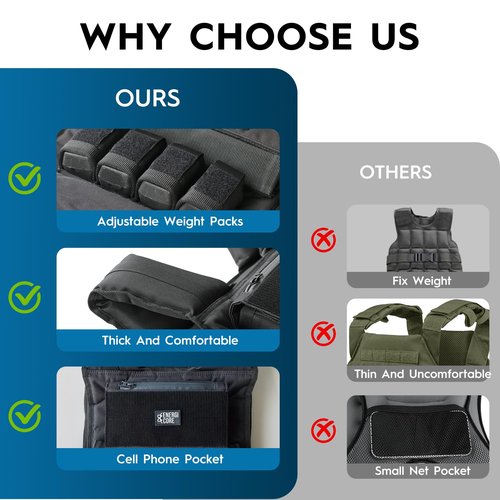 ENERGI CORE Adjustable Weighted Vest , 20lbs/30lbs/40lbs - Heavy Duty Tactical Weight Vest for Men & Women Workout - Removable Iron Weights, Reflective Strip & Zipper Pocket - Strength Training, Running & Fitness