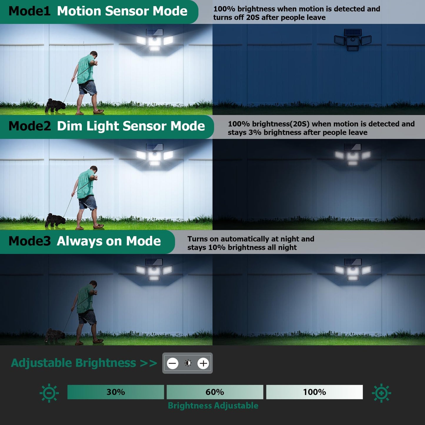 4500LM Solar Lights Outdoor, 4 Adjustable Heads Motion Sensor Lights, 3 Mode, IP65 Waterproof Solar Security Wall Lights, Remote Control Flood Lights, Graden, Outside, Backyard, 1 Pack