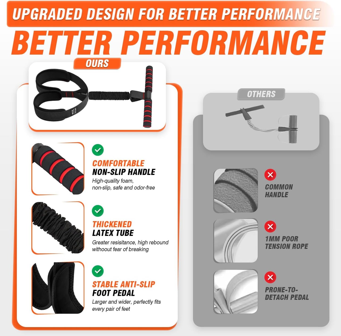 Skiennix Pedal Resistance Bands - Upgrade Women’s Exercise Bands for Full Body Training | Core, ABS, Legs, Glutes, Arms