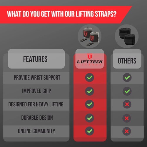 Lift Tech Fitness COMP 18'' Wrist Wraps - Wrist Wraps For Weightlifting Men and Women Suitable - Thumb Loop Wrist Straps for Powerlifting, Strength Training, Lifting - Pair of 2, Grey