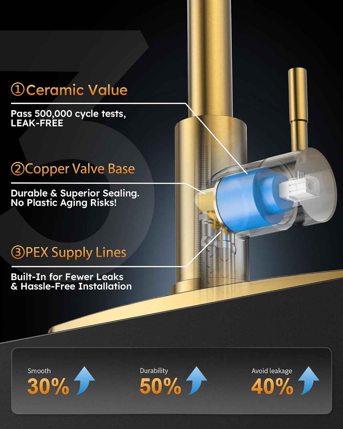 Stainless Steel Kitchen Faucet Combo with Water Filter - Brushed Nickel Sink Faucet for RO Systems