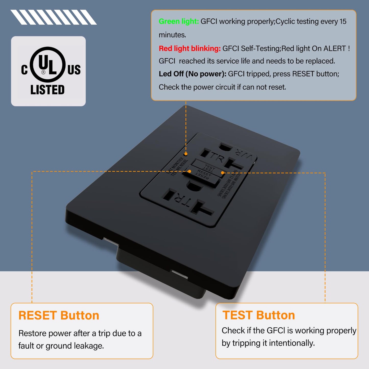 BSEED GFCI Outlet 20 Amp, Self-Test GFI Electrical Outlet with LED Indicator, Weather & Tamper Resistant GFCI Receptacle, Ground Fault Circuit Interrupters with Wall Plate, UL Listed, Black
