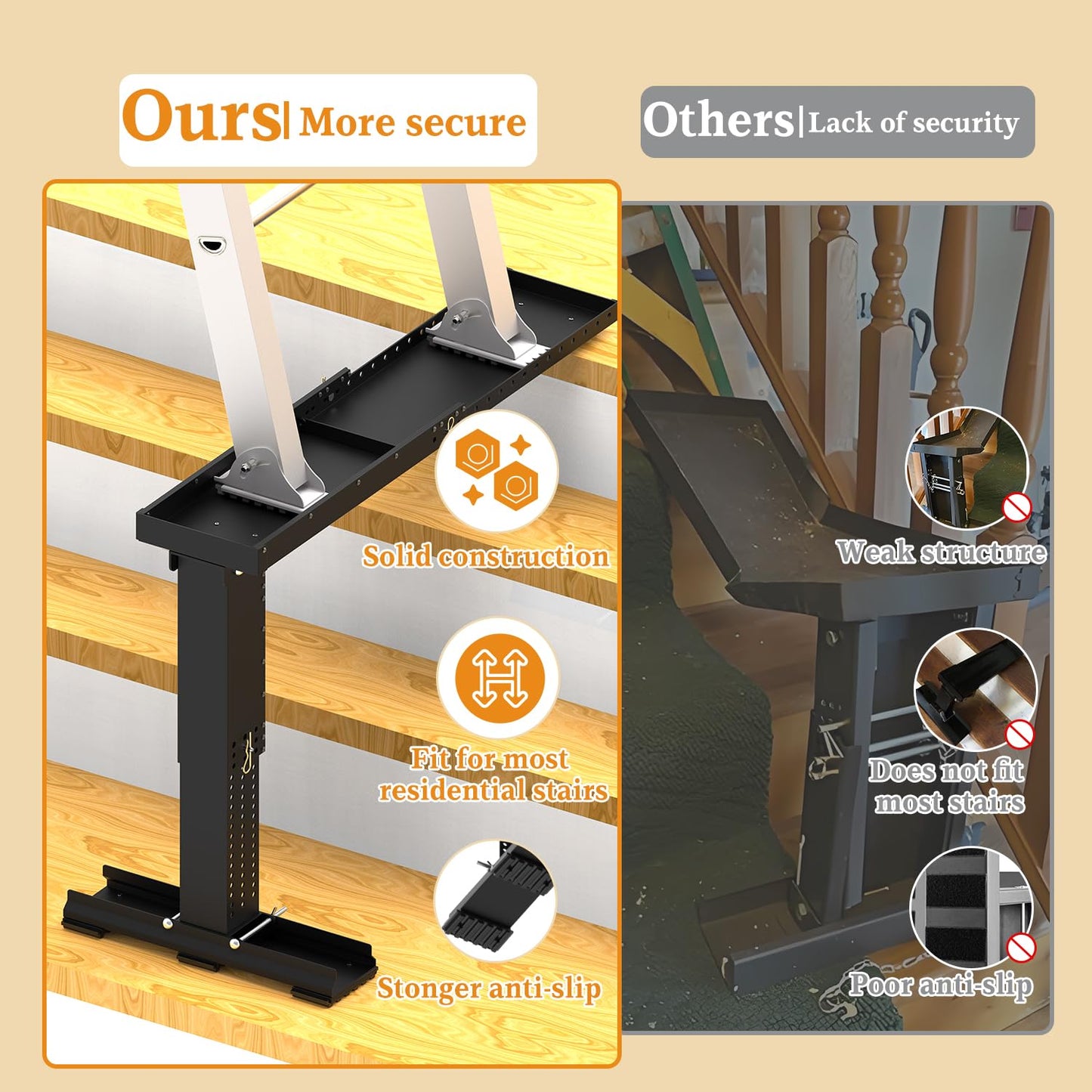 DITKOK Heavy Duty Foldable Ladder Leveler for Stairs, Large Ladder Extender for Stairs with Slip-Resistant Gripping Pads, 13.5-21" Height Adjustable Ladder Extender Pro, Suitable for Painting Jobs
