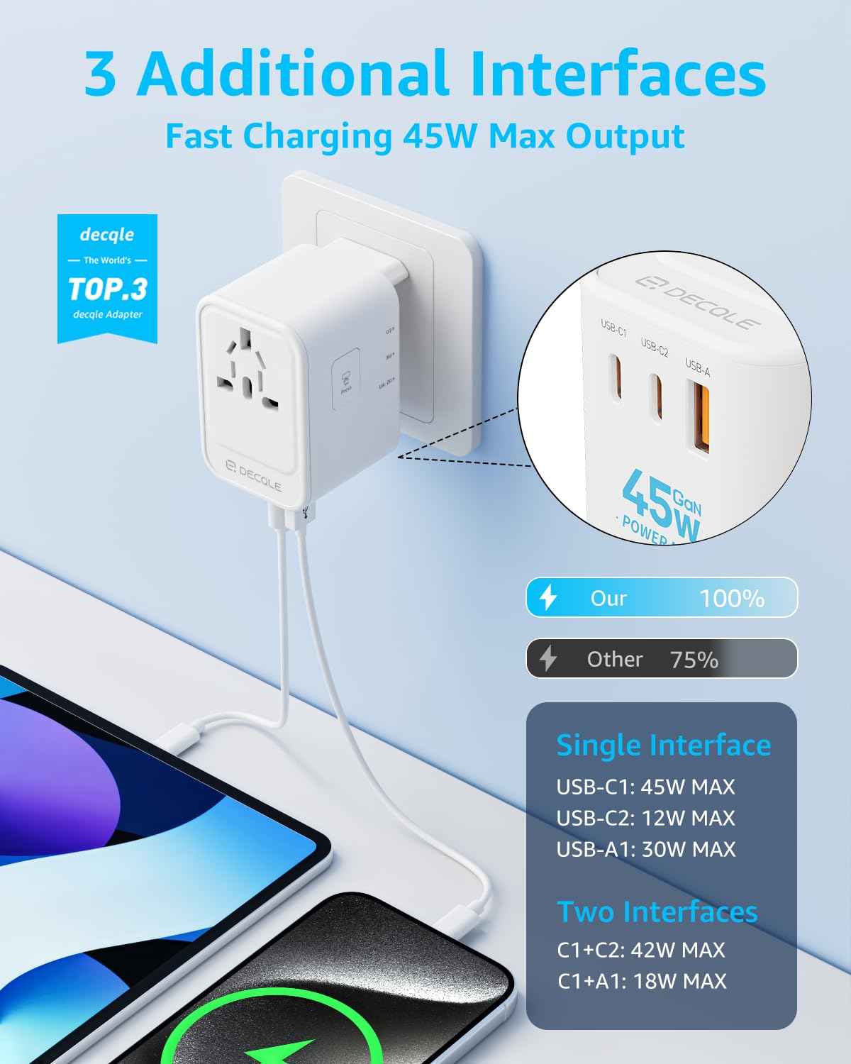 decqle Universal Travel Adapter, International Travel Plug Adapter with 2 USB-C(GaN 45W) ＆ 1 USB-A Ports, All in One Portable Adaptor, for USA, UK, EU, AU ＆ 224+ Countries (White) US