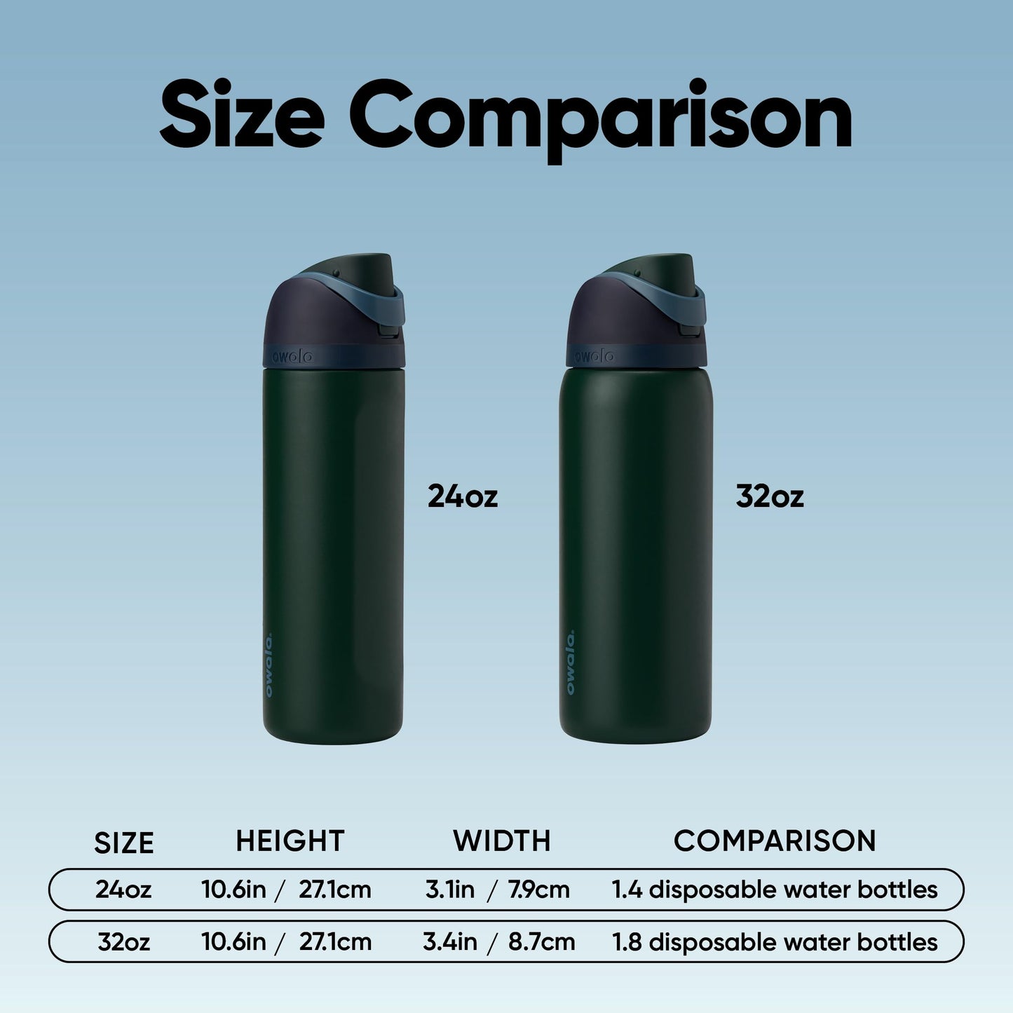 Owala FreeSip Insulated Stainless Steel Water Bottle with Straw, BPA-Free Sports Water Bottle, Great for Travel, 32 Oz, Lost Signal