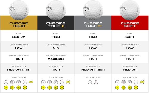 Callaway Golf Chrome Soft Golf Balls - Exceptional Feel & Distance | 2026 Edition