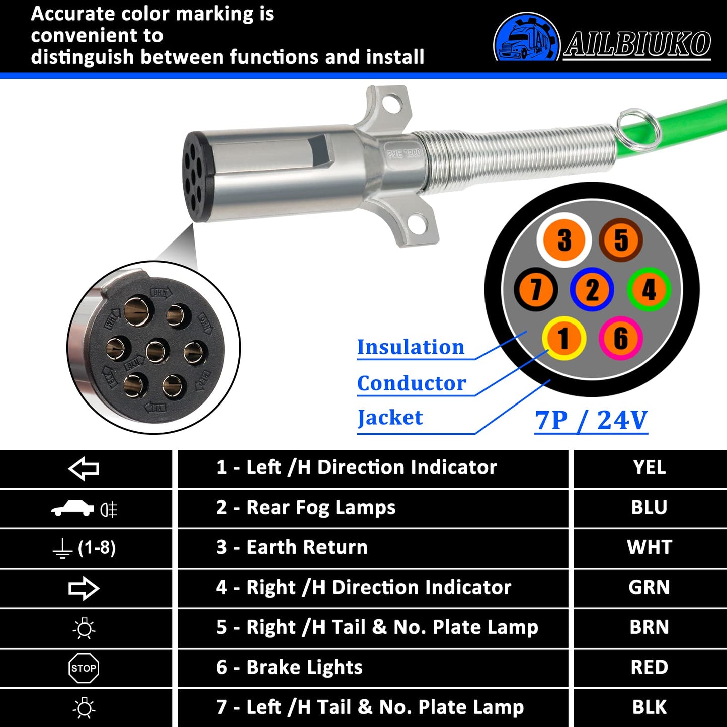 Ailbiuko Air Lines for Tractor Trailer, 12FT 3 in 1 Semi Truck Air Hose Kit ABS 7 Way Electrical Cable and Rubber Air Line Hose Wrap Assembly