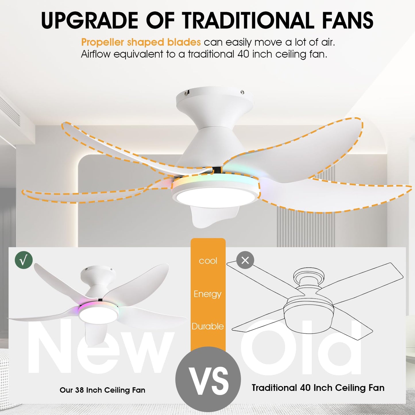 Kviflon Ceiling Fans with Lights Remote/APP Control, 38" Low Profile Ceiling Fans with Dimmable White Colors+Ring RGB Lights, 6 Speeds 5 Reversible Blades for Kids Room Bedroom Living Room, White